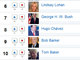 O top 10 da lista da morte é o seguinte: Lindsay Lohan na frente de Hugo Chávez. Essa é boa... Quem bota fé?&nbsp;
