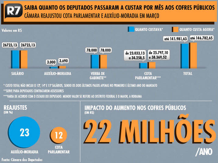 Montagem/R7