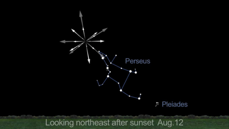Este gráfico da Nasa mostra a localização da chuva de meteoros Perseidas céu noturno durante seu pico em 2013. A maior parte dos meteoros são menores do que um grão de areia. Ou seja, eles se desintegram e não atingem a superfície do planeta