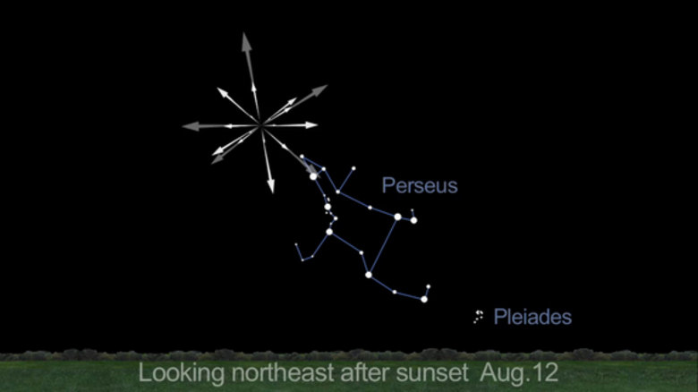 Este gráfico da Nasa mostra a localização da chuva de meteoros Perseidas céu noturno durante seu pico em 2013. A maior parte dos meteoros são menores do que um grão de areia. Ou seja, eles se desintegram e não atingem a superfície do planeta Este gráfico da Nasa mostra a localização da chuva de meteoros Perseidas céu noturno durante seu pico em 2013. A maior parte dos meteoros são menores do que um grão de areia. Ou seja, eles se desintegram e não atingem a superfície do planeta