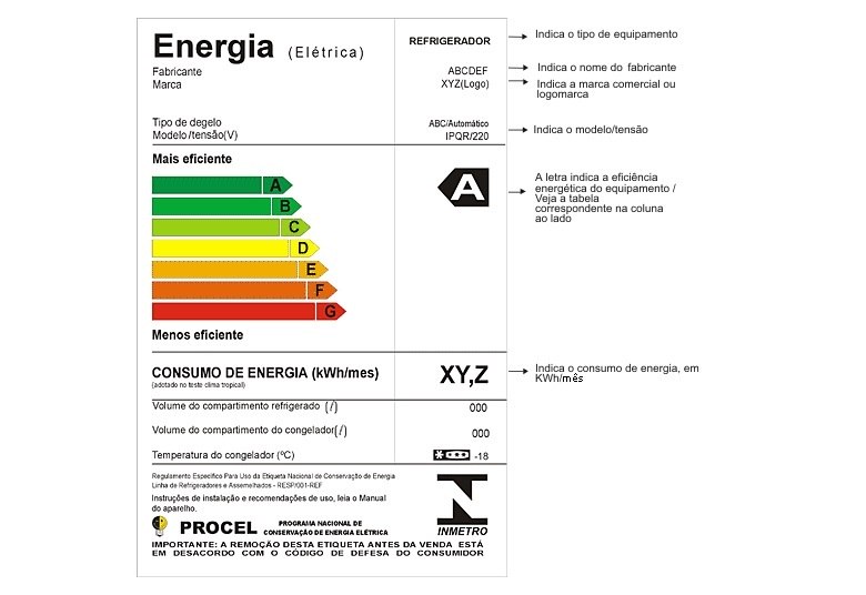 

Segundo o responsável pelo PBE (Programa Brasileiro de
Etiquetagem), Marcos Borges, se o consumidor for comprar um aparelho novo, é
importante levar em consideração a etiqueta de eficiência energética e as
informações que estão nela.— Desta forma, poderá obter uma redução
significativa na conta de luz ao escolher produtos mais econômicos,
considerando a classificação de A a E feita pelo Inmetro, sendo A o mais e E o
menos eficiente