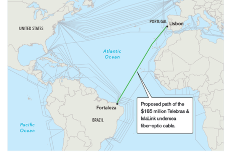 No fim do ano passado, foi anunciado que a Telebrás planejava construir um cabo de fibra ótica conectando Forteleza a Portugal, e assim desvencilhando o Brasil dos EUA
