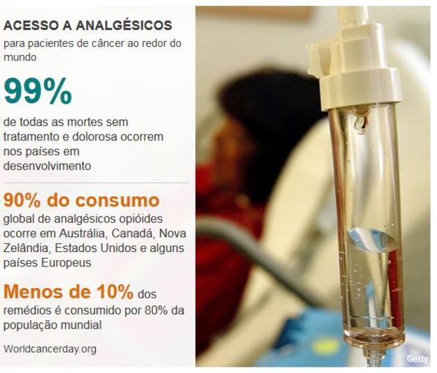 9. Mortes sem
tratamento e com dor