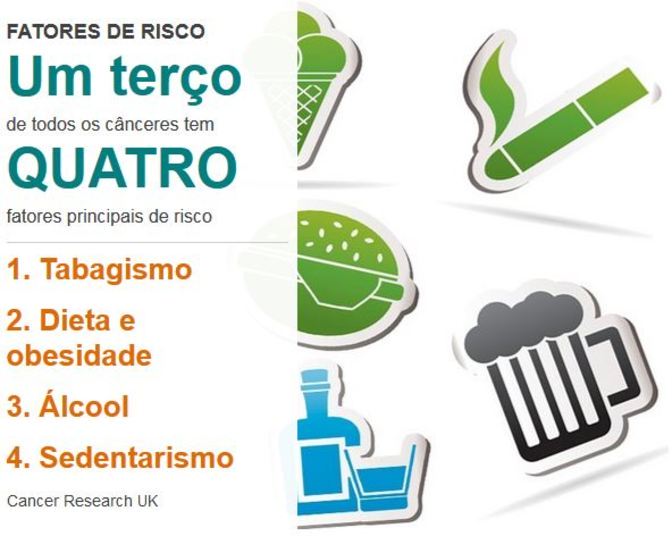 8. O fumo,
principal fator de risco