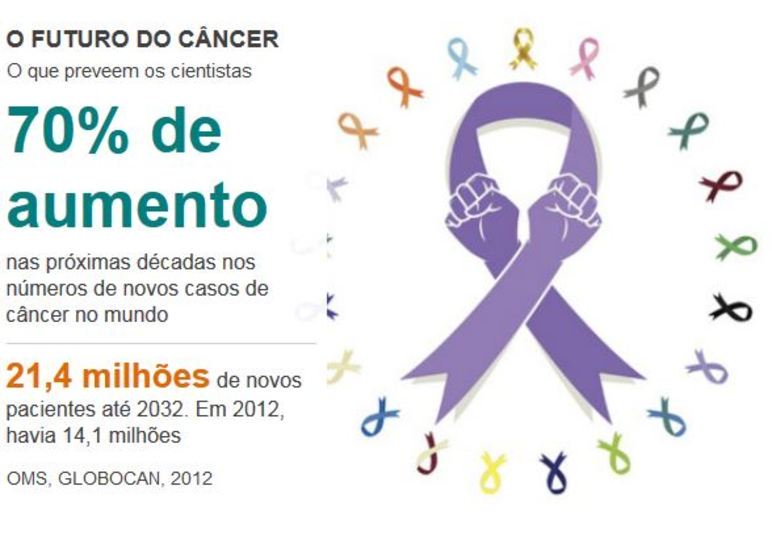 10. O que se esperaConheça o R7 Play e assista a todos os programas da Record
na íntegra!