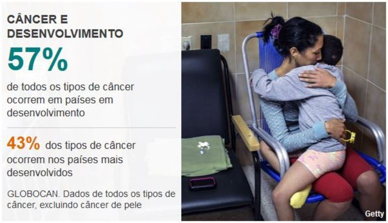 7. Problema do desenvolvimento?