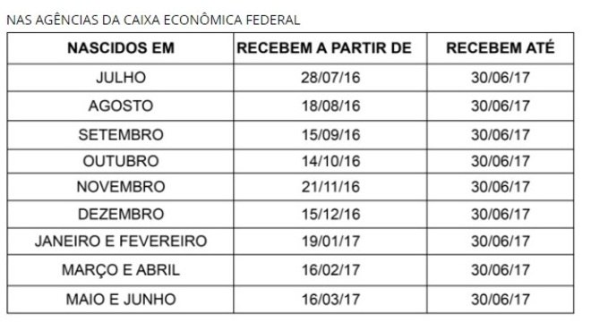 O prazo final para o saque do abono do PIS é o dia 30 de junho de 2017
