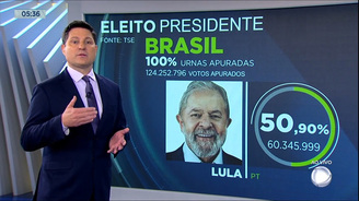 Lula vence Bolsonaro em disputa acirrada e volta à presidência em 2023 (Reprodução)