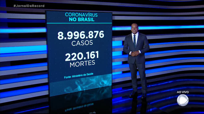Coronavírus: Brasil chega a 220.161 mortes, 1.283 nas últimas 24 horas