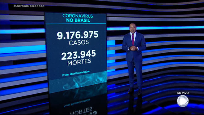 Brasil registra 1.279 mortes por covid-19 nas últimas 24 horas