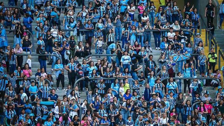 11º lugar - Grêmio - média de 27.800 torcedores.
