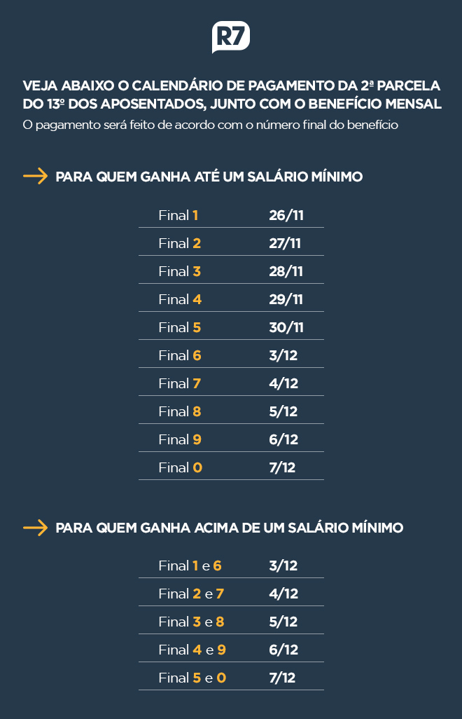 Aposentados já podem consultar valor da 2ª parcela do 13º salário 8