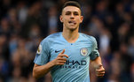 20º PHIL PHODEN - joga pelo Manchester City. Valor de mercado € 60 milhões (R$ 383 milhões) 