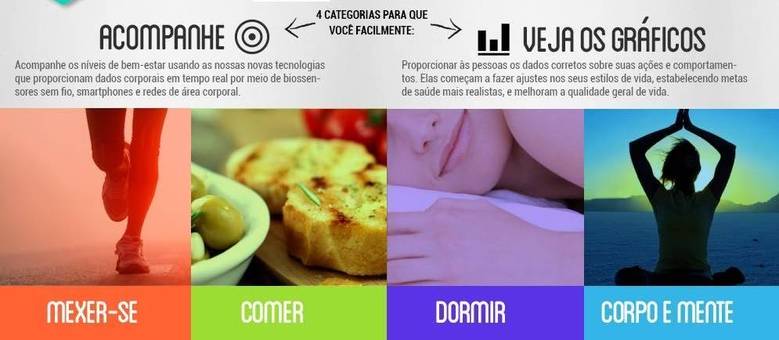 Sistema promete prolongar a vida dos usuários Sistema promete prolongar a vida dos usuários