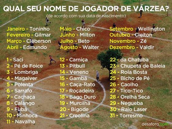 6 jogadores de futebol nascidos nos campos da várzea