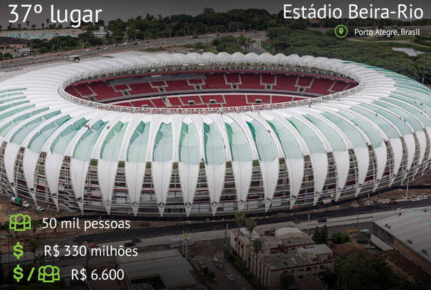 Moderno e majestoso. Eis o estádio mais caro do mundo