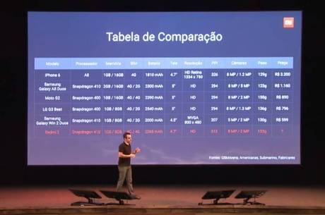 Hugo Barra comparou o Redmi 2 com os concorrentes principais antes de revelar o preço
