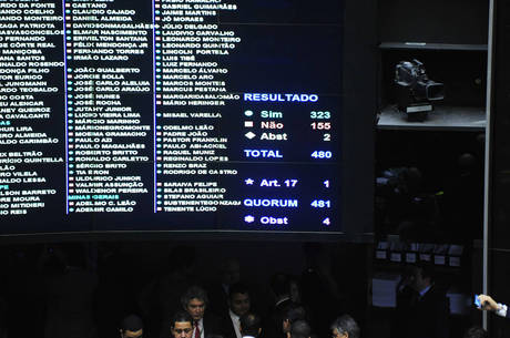 Placar eletrônico da Câmara mostra resultado da segunda votação Placar eletrônico da Câmara mostra resultado da segunda votação