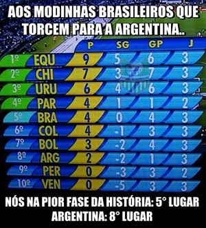 Brasil e Argentina também é clássico de memes. Graças a David Luiz - Fotos  - R7 Futebol