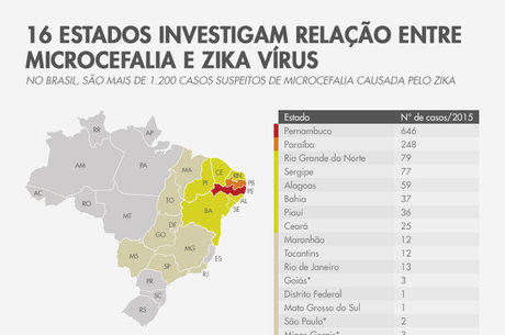Veja ao final mapa com os registros de microcefalia e do vírus zika