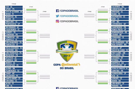 chaveamento copa do brasil