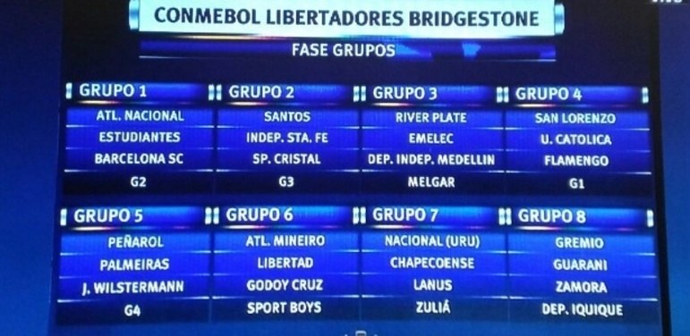 Fases finais da Copa Bridgestone Libertadores - CONMEBOL