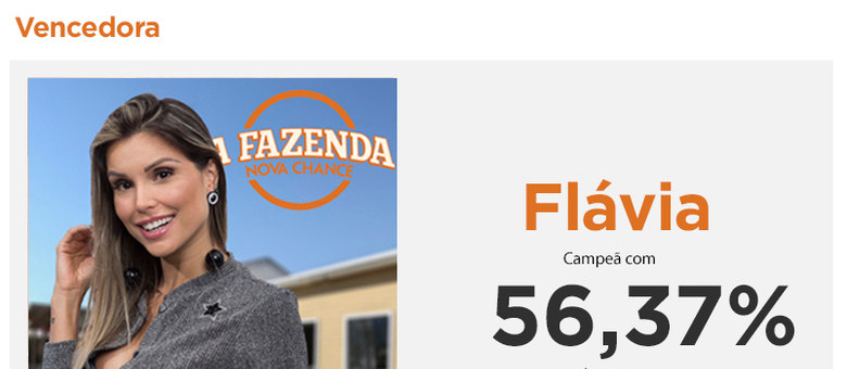 Flávia Viana supera concorrentes e vence A Fazenda - Nova Chance