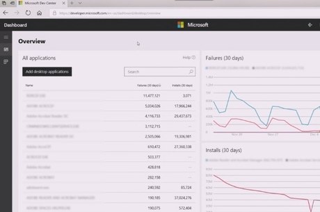 Microsoft anuncia o Windows Desktop Application Program, sua nova ferramenta para desenvolvedores