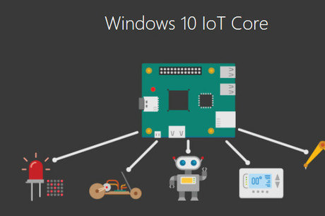 Microsoft disponibiliza o Windows 10 IoT Core Preview build 17083