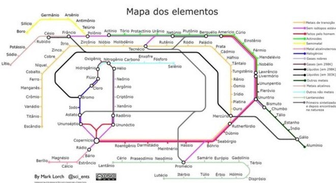 Tabela periódica em formato de linha de metrô, concebida pelo professor Mark Lorch 