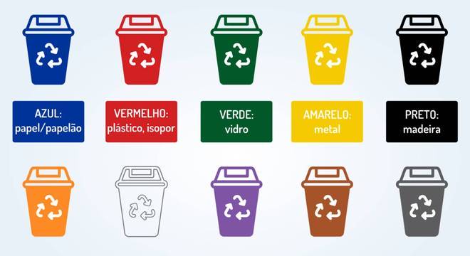 5 R’S da sustentabilidade: conceitos, discussões e para que servem