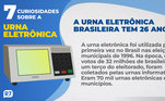 1: A urna eletrônica brasileira tem 26 anos