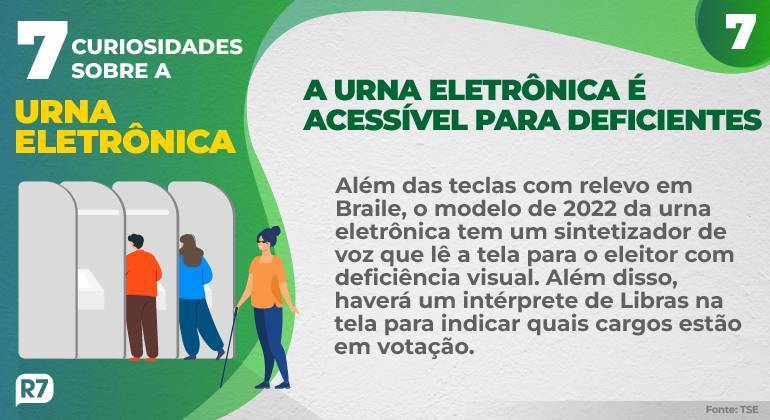 A urna eletrônica é acessível para deficientes