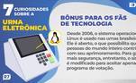 Bônus para os fãs de tecnologia