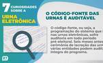 O código-fonte das urnas é auditável