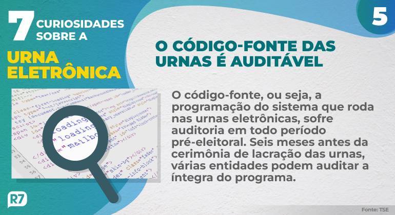 O código-fonte das urnas é auditável