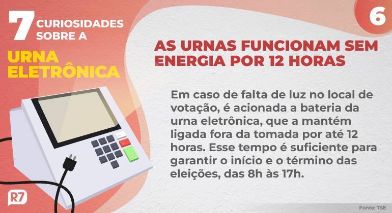 As urnas funcionam sem energia por 12 horas