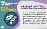 As urnas não têm conexão com a internet