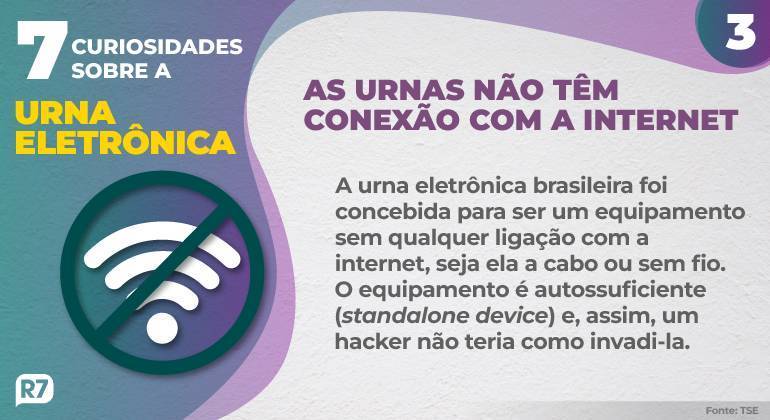 As urnas não têm conexão com a internet