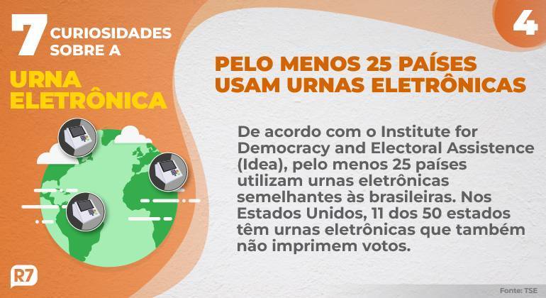 Pelo menos 25 países usam urnas eletrônicas