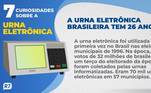 A urna eletrônica brasileira tem 26 anos