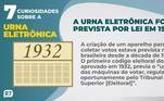 A urna eletrônica estava prevista por lei em 1932