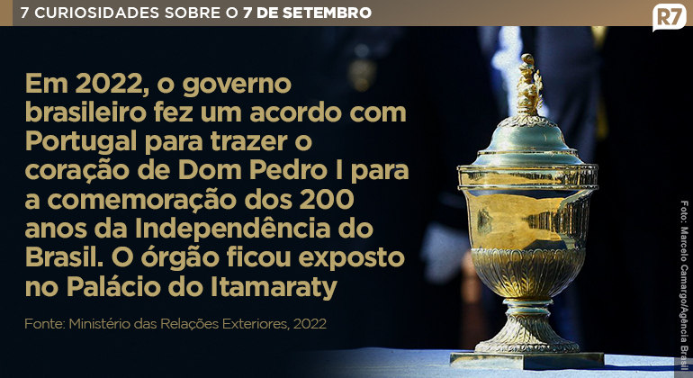 Em 2022, o governo português emprestou o coração de Dom Pedro para ser exposto durante a comemoração dos 200 anos da Independência do Brasil. O órgão do primeiro imperador brasileiro foi trazido de Portugal a bordo de um jato executivo da Força Aérea Brasileira (FAB). A exposição do coração, que tem cerca de 9 quilos, ocorreu de 25 de agosto a 5 de setembro de 2022.