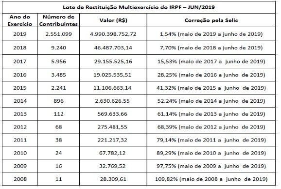 Saiba Se Voce Esta No 1Âº Lote De Restituicao Do Imposto De Renda Noticias R7 Economia