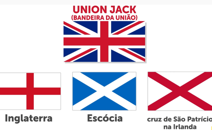 A bandeira do Reino Unido, da Grã Bretanha e Irlanda do Norte é uma combinação de símbolos dos países envolvidos: a cruz de São Jorge, da Inglaterra, a cruz de Santo André da Escócia e a cruz de São Patrício, na Irlanda.  