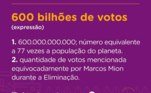 As quintas-feiras de eliminação deixam todos os peões aflitos. Com Marcos Mion, não é diferente. A emoção era tanta, que o apresentador até se confundiu na hora de anunciar a quantidade de votos da noite.Acompanhe A Fazenda 12! O reality vai ao ar de segunda a sexta, logo após a novela Jesus; aos sábados, depois do Cidade Alerta e aos domingos, após o Domingo Espetacular!  
