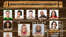 Veja quem votou em quem na quarta formação da Roça em A Fazenda 15