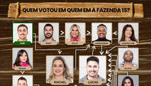 Saiba quem votou em quem na primeira formação de Roça de A Fazenda 15