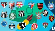 Veja quais clubes tiveram superávit e déficit no Brasil no ano de 2021