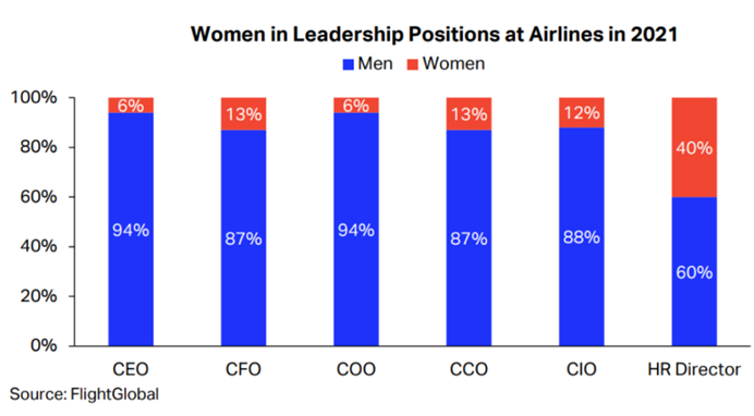 ABEAR: apoio à maior representatividade feminina na aviação